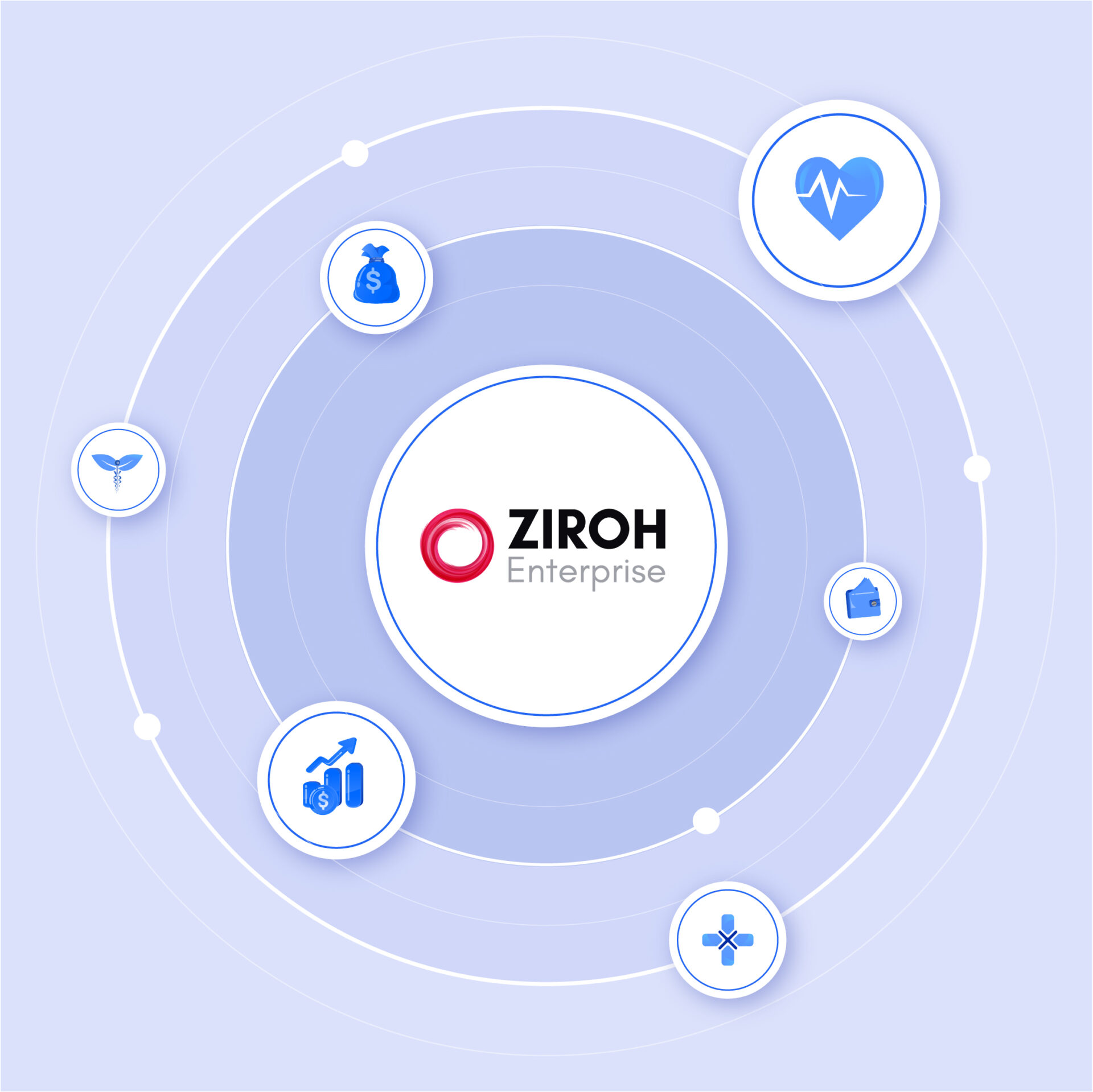 Ziroh Enterprise for HealthTech and FinTech companies